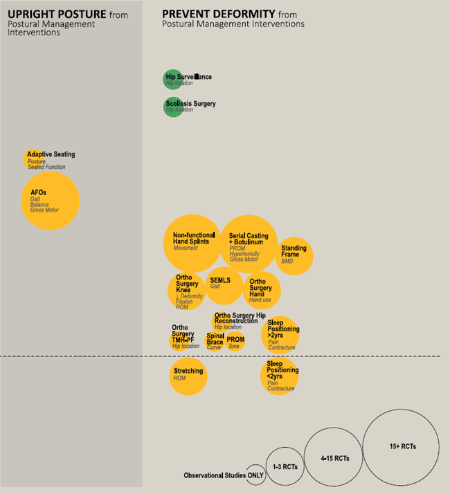 GRADE (Grading of Recommendations, Assessment, Development and Evaluation) Chart
