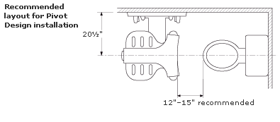 Pivot Design layout