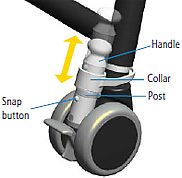 swivellock